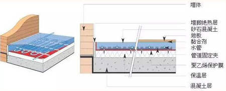 地暖每平米安裝價格 地暖地板 電地暖